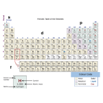 Chemistry Chapter 8 - Representative Metals, Metalloids and Non-metals